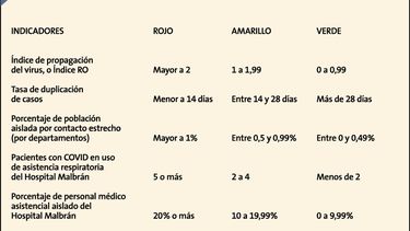 Debuta la semaforización de las fases con la Etapa Amarilla