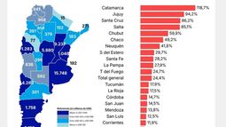 Catamarca lideró el crecimiento exportador durante el primer semestre