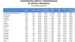 Diferencias. Se expuso una fuerte disparidad entre las provincias.