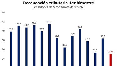 Racha negativa histórica.