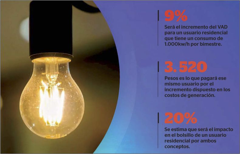 Estiman que el aumento total de la luz será del 25 hasta mitad de año