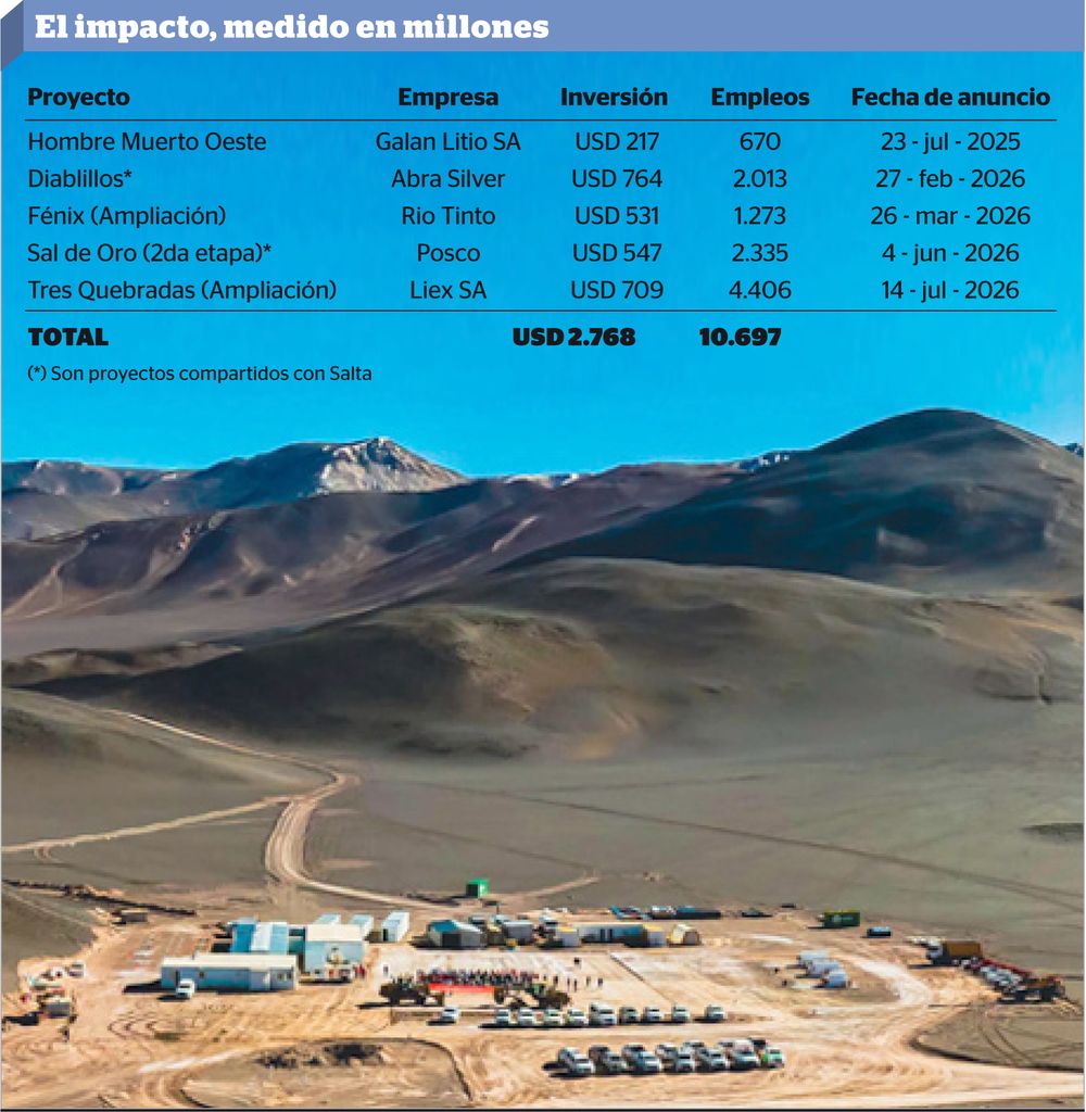 El impacto del RIGI, en millones de dólares