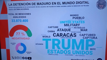 trump recibio 3 de cada 4 criticas por centrarse en el petroleo y no en la democracia tras la caida de maduro