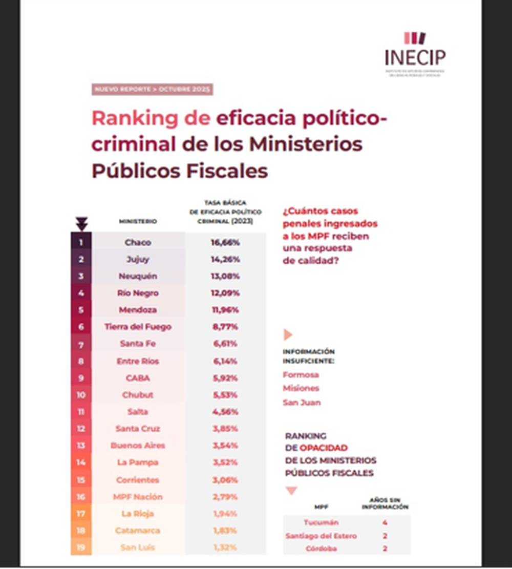 Ranking. Elaborado en base a información oficial de las provincias.&nbsp;
