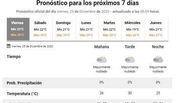 cielo nublado y maxima de 30 para la navidad