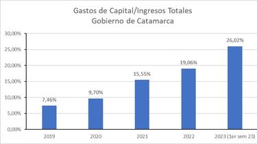 El Gobierno llama a licitación para tomar un crédito de hasta $10.000 millones