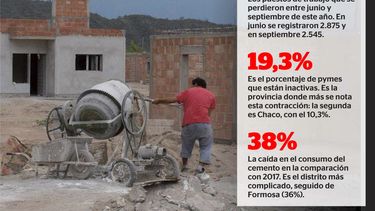 Crisis en la construcción: se perdieron más de 300 empleos