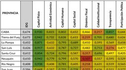 Catamarca, en la mitad del ranking