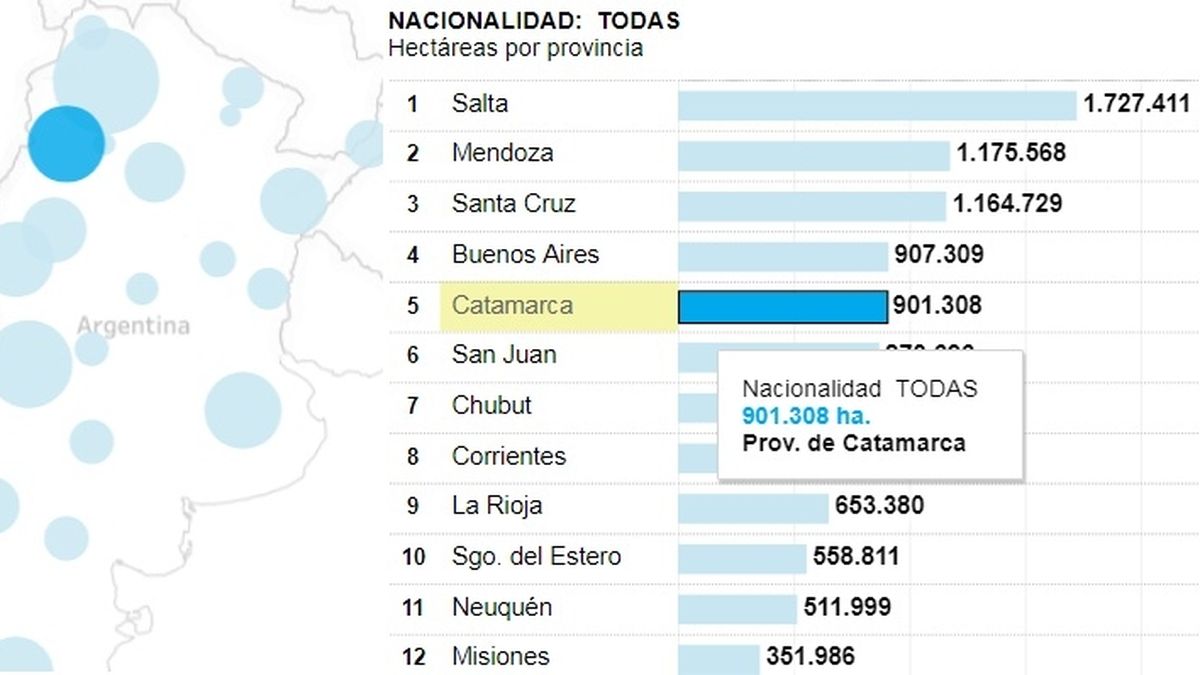 Cushamen (Chubut): qué porcentaje de tierras está en manos de extranjeros -  Chequeado