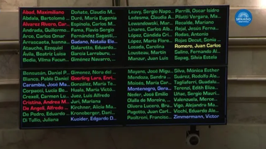 Los senadores catamarqueños votaron a favor de expulsar a Kueider