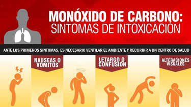 Síntmas de intoxicación por monóxido de carbono