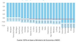La Coparticipación Federal que recibió Catamarca cayó 8,9% interanual en junio La Coparticipación Federal que recibió Catamarca cayó 8,9% interanual en junio