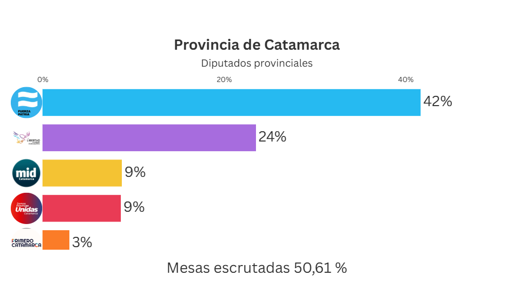 Diputados provinciales (3)