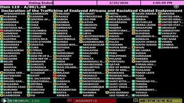 Aislada. Argentina fue el único país que rechazó junto a EE.UU e Israel declarar la esclavitud como crimen de lesa humanidad.