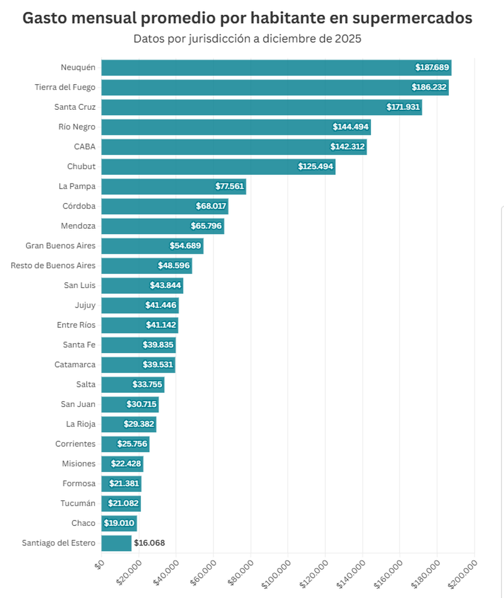 Gr&aacute;fico Infobae.