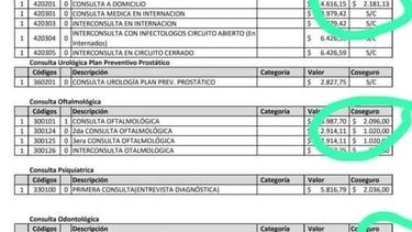 Las órdenes de OSEP se elevaron a $ 1.800 por consulta y $2.000 por especialidad