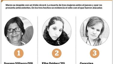 Sin personas detenidas por la muerte de Elba Ibáñez en Fiambalá