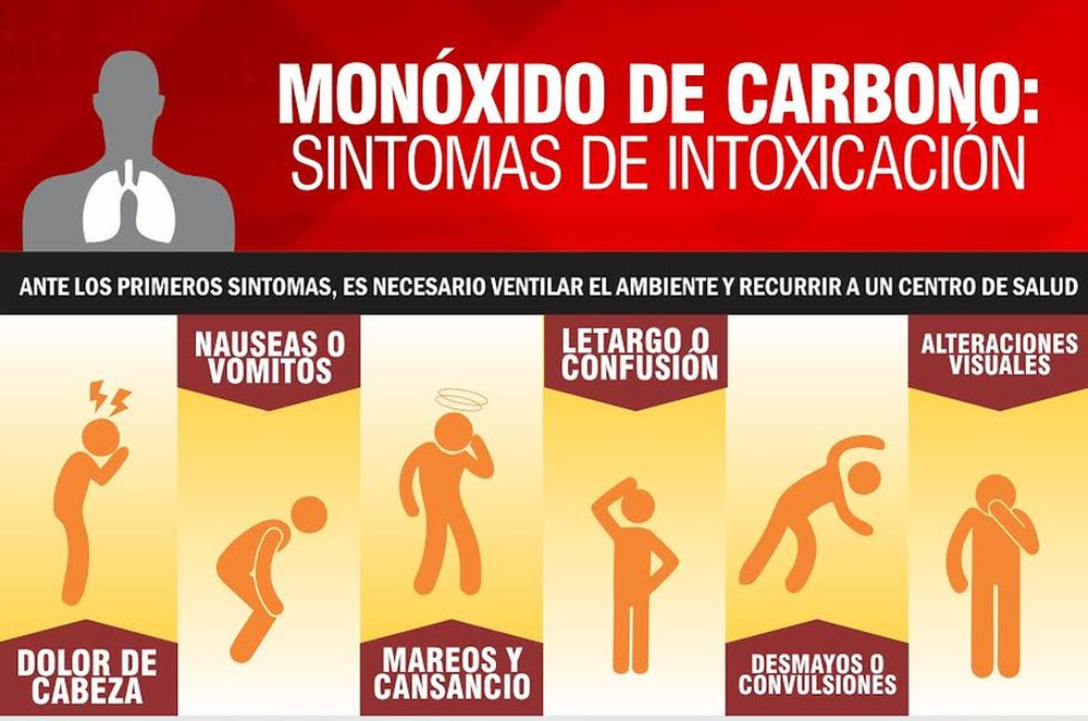 Síntmas de intoxicación por monóxido de carbono