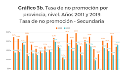 En Catamarca- Un escaso porcentaje no paso de curso en el 2019