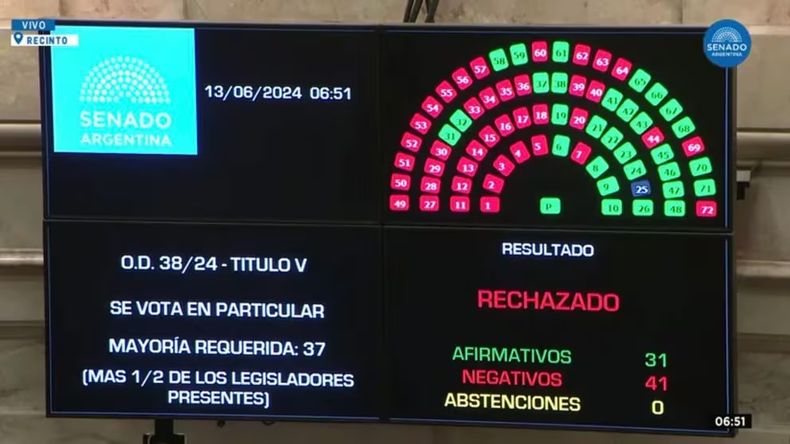 Ganancias y la razón provinciana