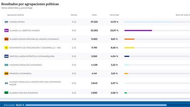 claro triunfo de fuerza patria en la categoria diputados provinciales claro triunfo de fuerza patria en la categoria diputados provinciales