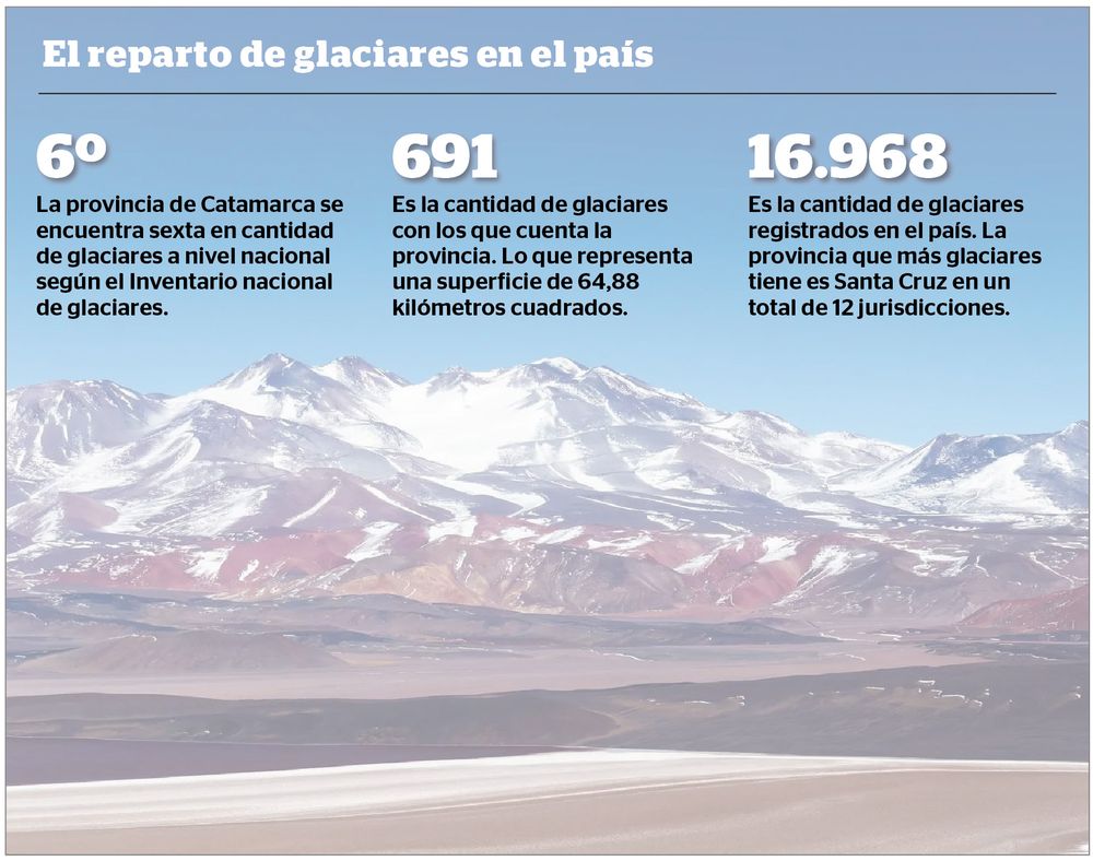 Entrarán en discusión casi 700 glaciares catamarqueños por la reforma de la ley