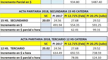 el maestro de grado pasara a cobrar un basico de $8.302,80