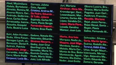 Aplastante. Sólo 11 ultracristinistas rechazaron la continuidad del camarista Carlos Coco Mahiques.
