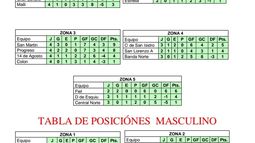 Se viene una nueva fecha del Torneo Provincial