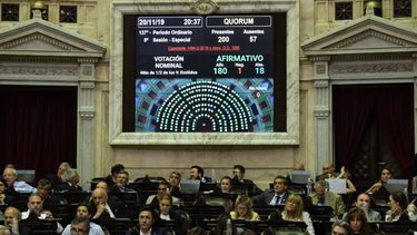 Diputados dio media sanción a la Ley de Góndolas