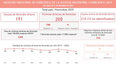 Estadísticas. Los datos fueron publicados por la Corte Suprema de Justicia de la Nación.&nbsp;